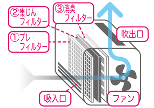 ファン式