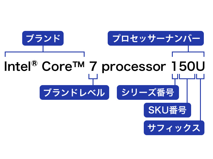 失敗しない！ ノートパソコンの選び方 - 価格.com