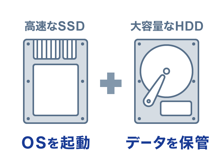 SSDとHDDの使い分け
