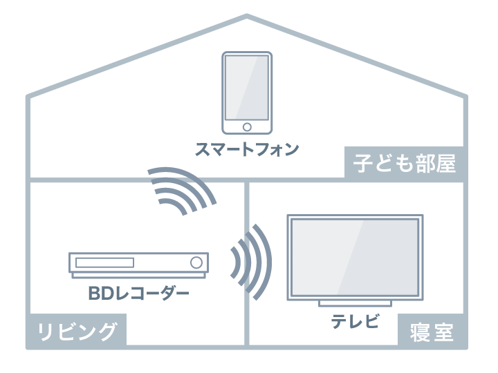 ブルーレイ レコーダー テレビ 接続