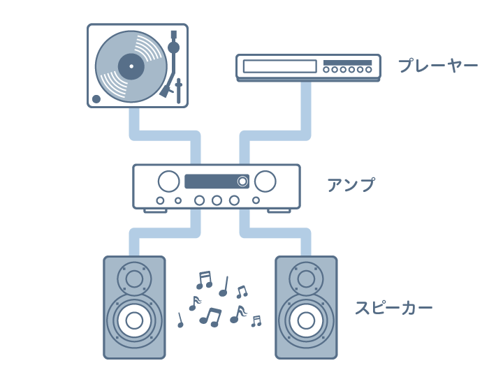 失敗しない！ スピーカーの選び方 - 価格.com