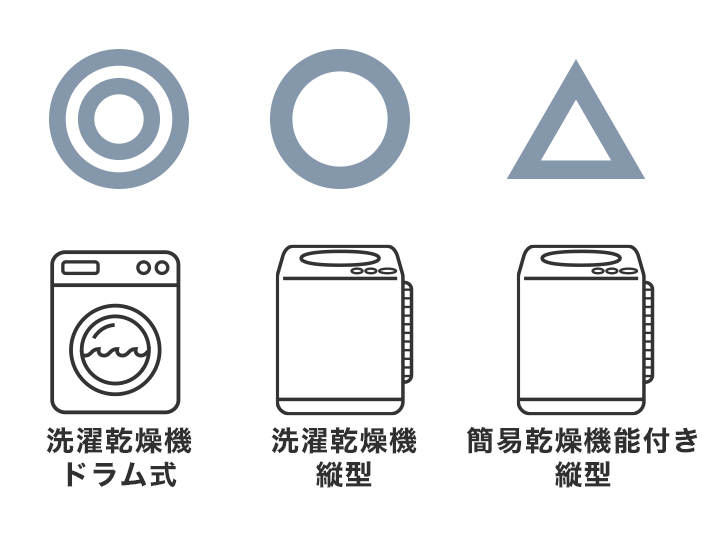 失敗しない 洗濯機の選び方 価格 Com