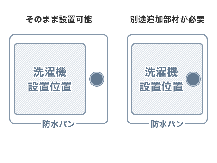 アマゾンジャングル 不純 スカープ 洗濯 機 サイズ 選び方 Hama Chou Jp