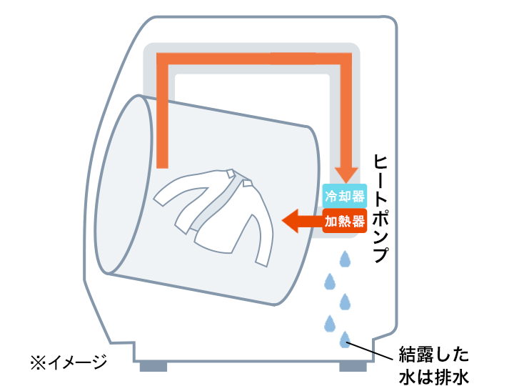 �q�[�g�|���v��������