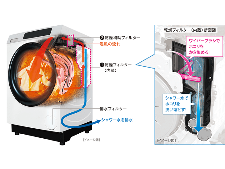 失敗しない！ 洗濯機の選び方 - 価格.com