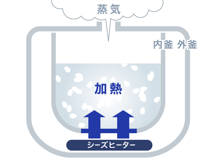 器 選び方 炊飯 炊飯器のおすすめ11選を比較。おいしいごはんが食べられる選び方