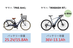 �u�o�b�e���[�\�L�v�̏ڍׂ͂�����̋L����