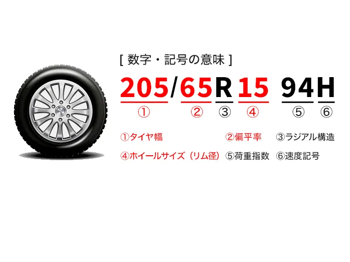 �^�C���T�C�Y���m�F����