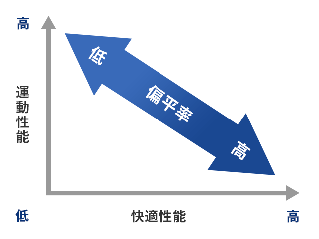 �Ε����̃����b�g�E�f�����b�g�\