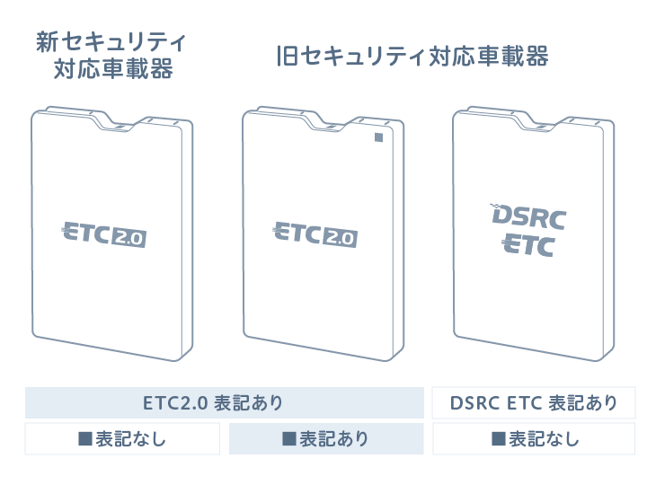 etc セットアップ 値段 販売 比較