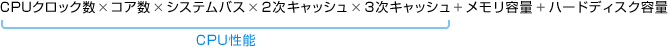 CPUNbN×RA×ƃVXeoX×2LbV×3LbV+e+n[hfBXNe