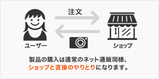 ショップが決まったら、ショップの売り場で購入しよう