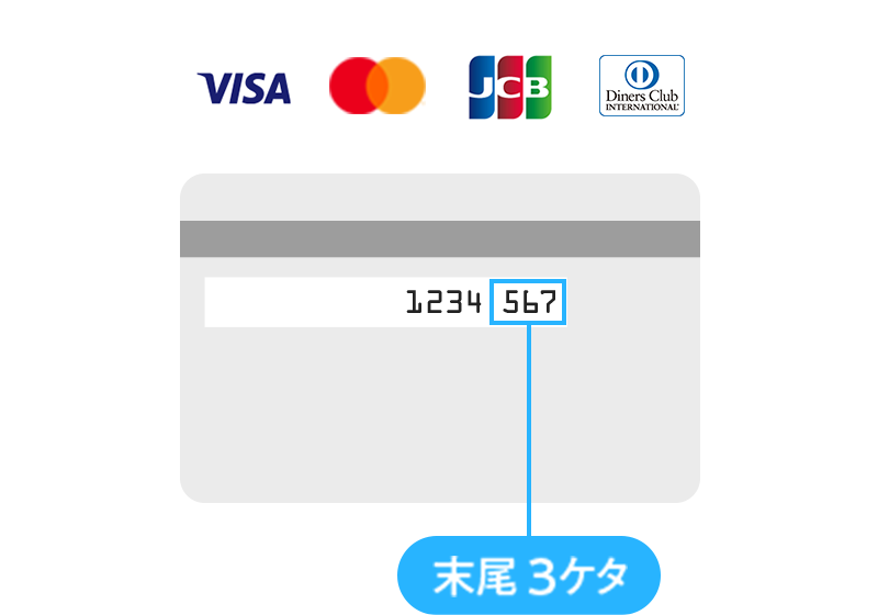 カード裏面に記載がある場合 末尾3ケタ