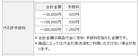 ショップ情報ページ