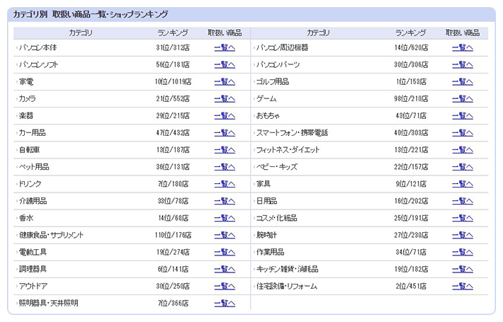 取扱い商品一覧ランキング