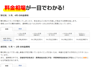 価格 Com 引越しレポート投稿募集キャンペーン 引越し料金比較