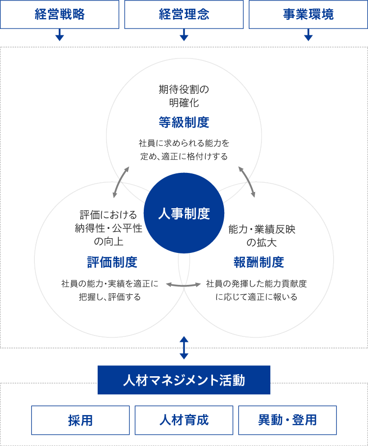 人材育成 評価制度 株式会社カカクコム