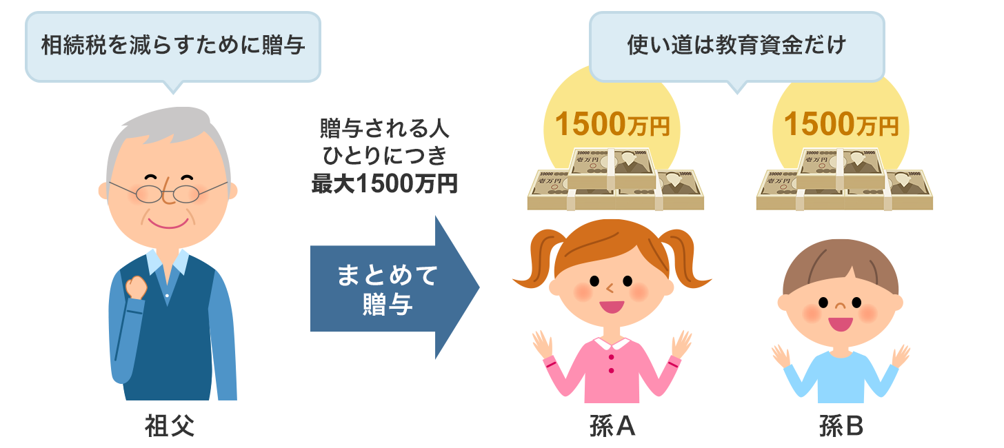 教育資金の贈与は非課税? 学資保険の選び方・比較方法 教育資金の贈与は非課税? 学資保険の選び方・比較方法