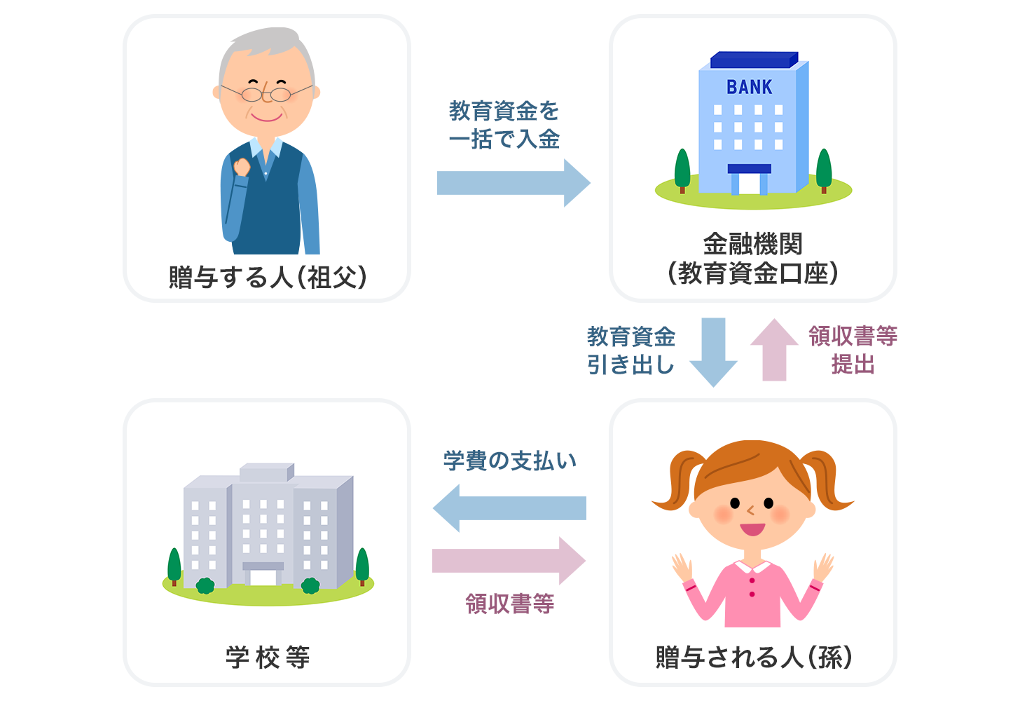 玑̈ꊇ^̃C[W