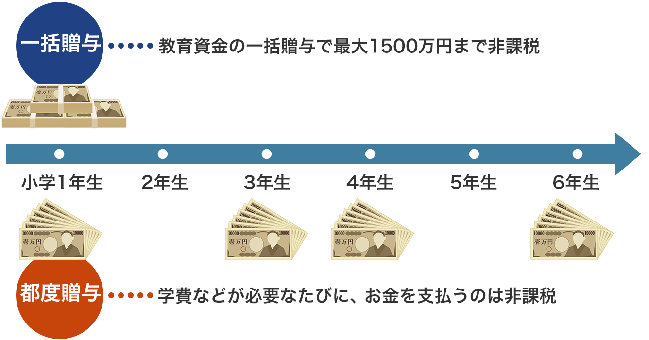 玑̈ꊇ^Ɠsx^̈Ⴂ