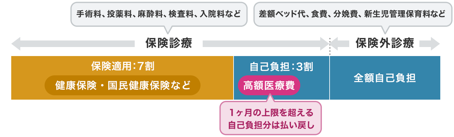 価格.com - 帝王切開でかかる費用と保険で備える方法 | 医療保険の選び方・比較方法