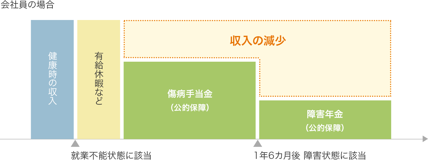 価格 Com 就業不能保険 比較 人気ランキング 選び方 相談