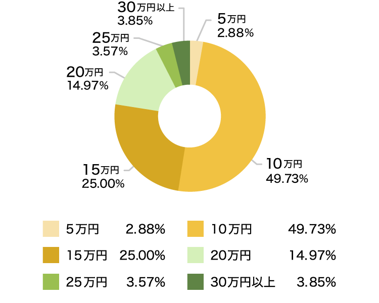 価格 Com 就業不能保険 比較 人気ランキング 選び方 相談