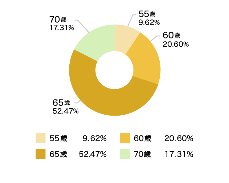 価格 Com 就業不能保険 比較 人気ランキング 選び方 相談