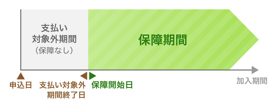 �x�����ΏۊO����