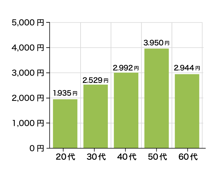 �A�ƕs�\�ی��̕��ό����ی���