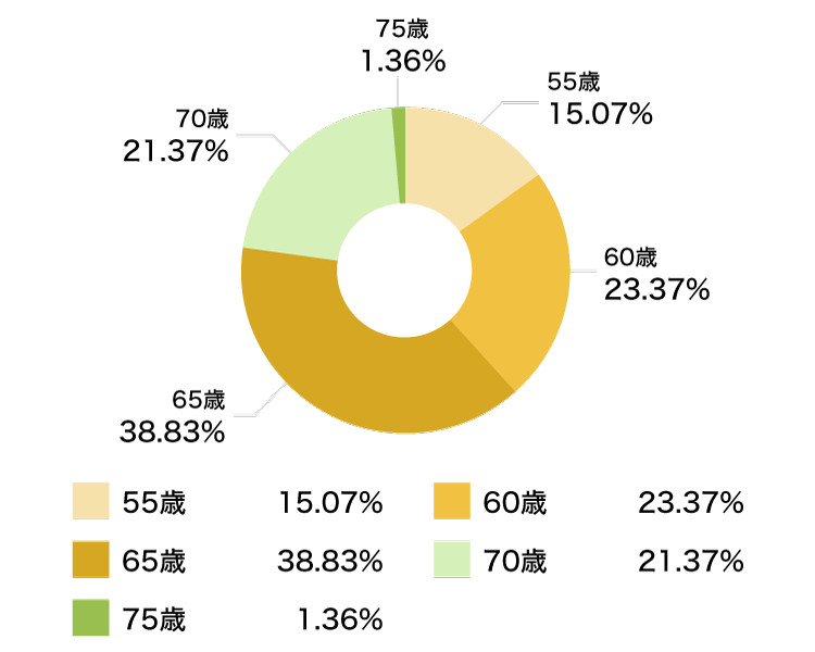 �A�ƕs�\�ی��̕ی�����