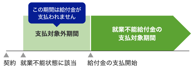 �x���ΏۊO���Ԃ̐}