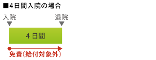 u5ȏ̌p@1ڂxv4ԓ@̏ꍇ̐}