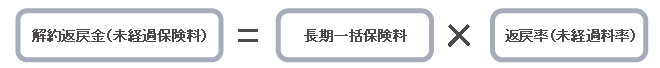 未経過保険料の計算式