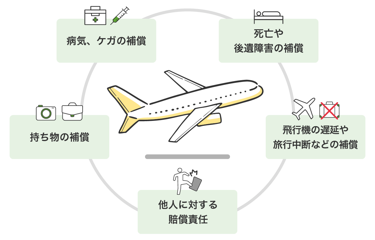 �C�O���s�ی����āA�ǂ�ȕی��H