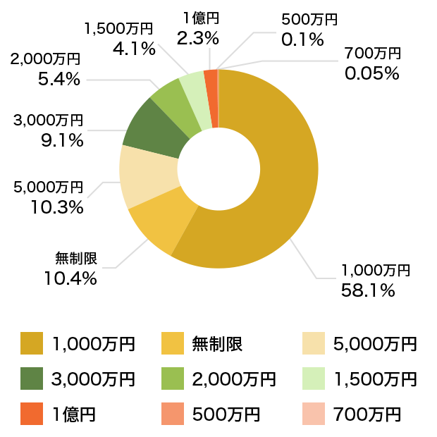 �I�Z�A�j�A�n�q�҂��I���������ÁE�~����p�⏞�z