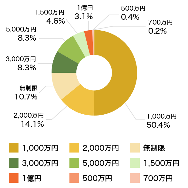 �A�t���J�n�q�҂��I���������ÁE�~����p�⏞�z