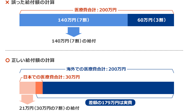 介護認定の流れ