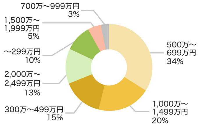 �͂Ȃ�������̎��S�ی����z�̌_��\������