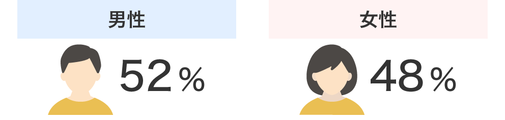 �͂Ȃ�������̒j���ʌ_��\������