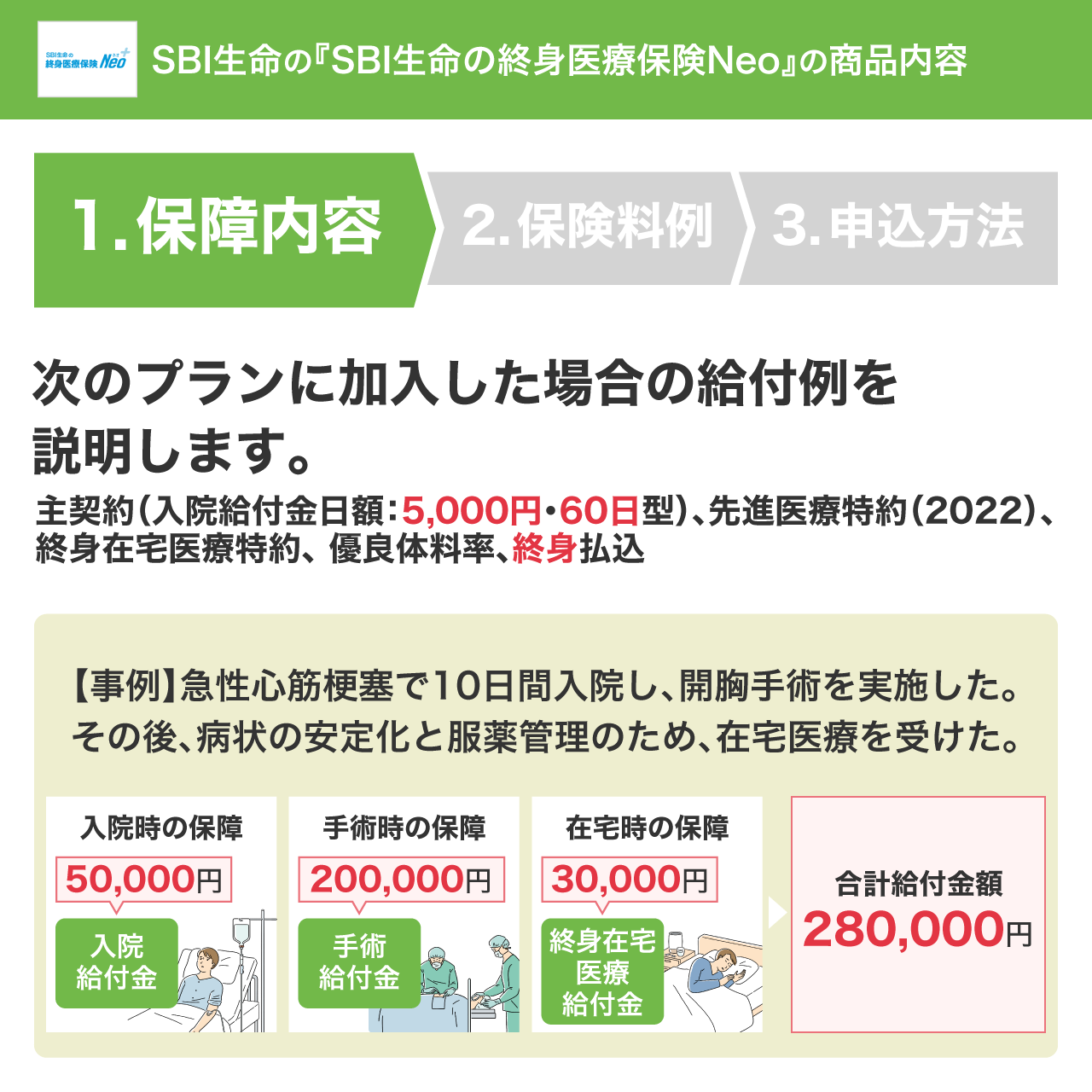 SBI生命の終身医療保険Neo（SBI生命）｜医療保険 比較 - 価格.com