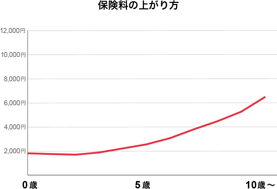 �ی����̏オ���