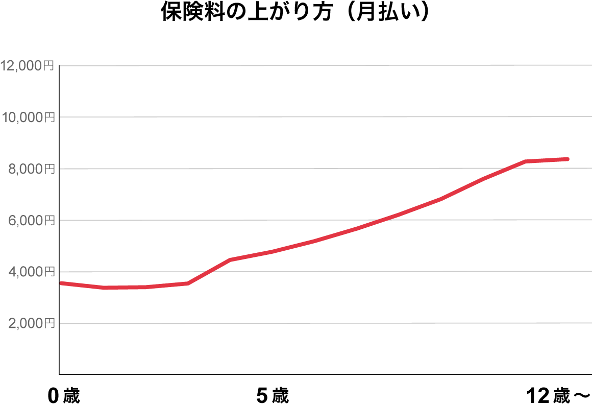 �ی����̏オ����i�������j