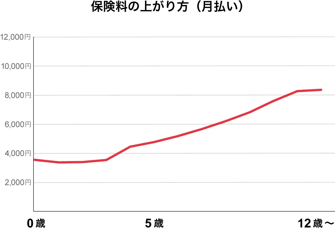 �ی����̏オ����i�������j