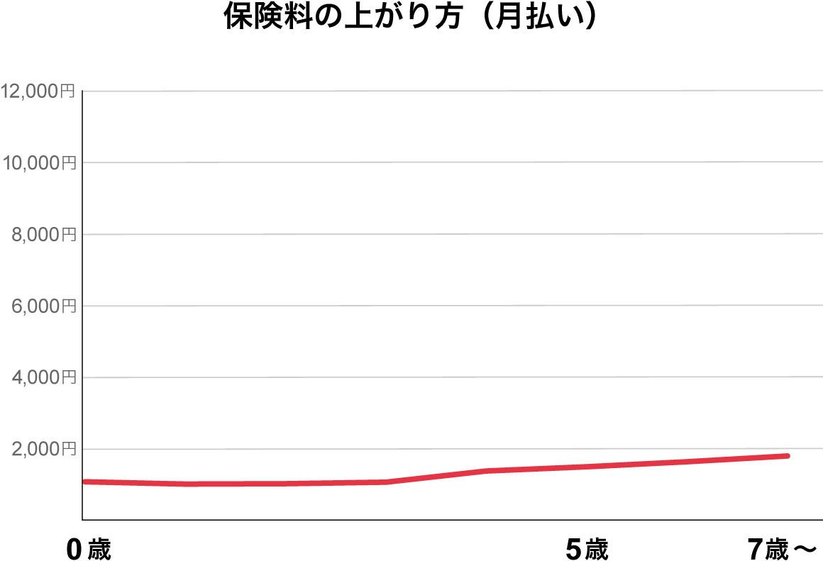 �ی����̏オ����i�������j