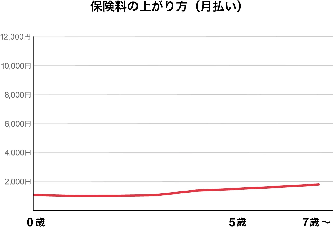 �ی����̏オ����i�������j