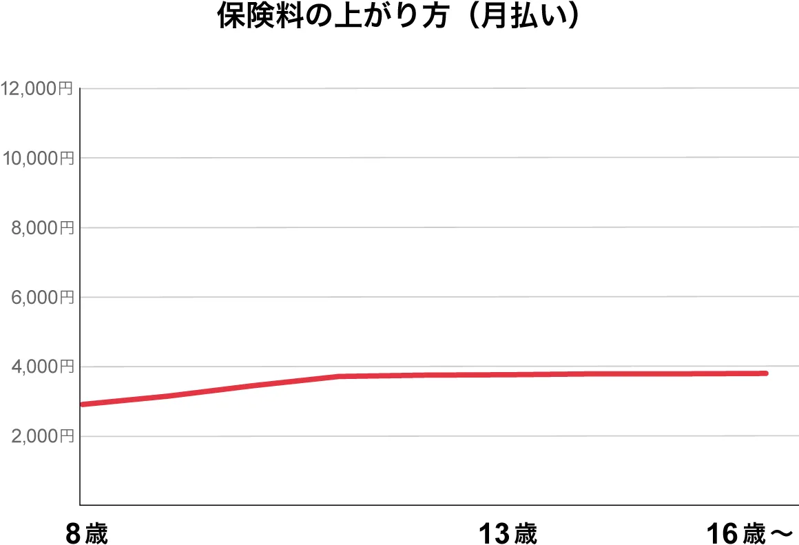 �ی����̏オ����i�������j