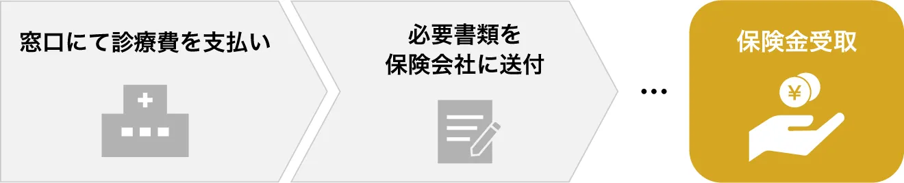 ���֐����̎菇