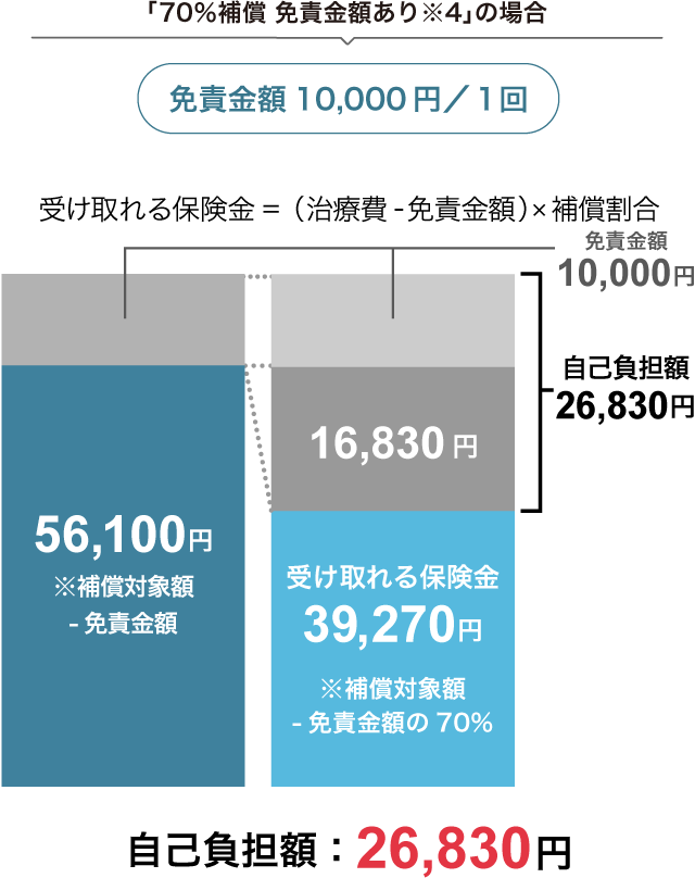 �ƐӋ��z����Ȃ��̈Ⴂ