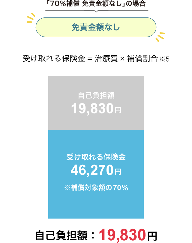 �ƐӋ��z����Ȃ��̈Ⴂ